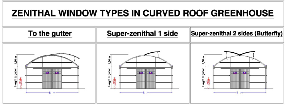 P Modeli çok şapelli yapı