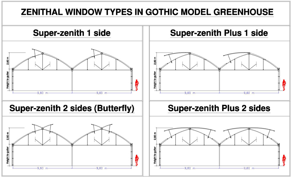 Zenital Pencere Tipleri - Gotik Model