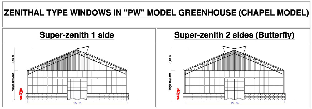 PW Serisi - Zenital Pencere Tipleri
